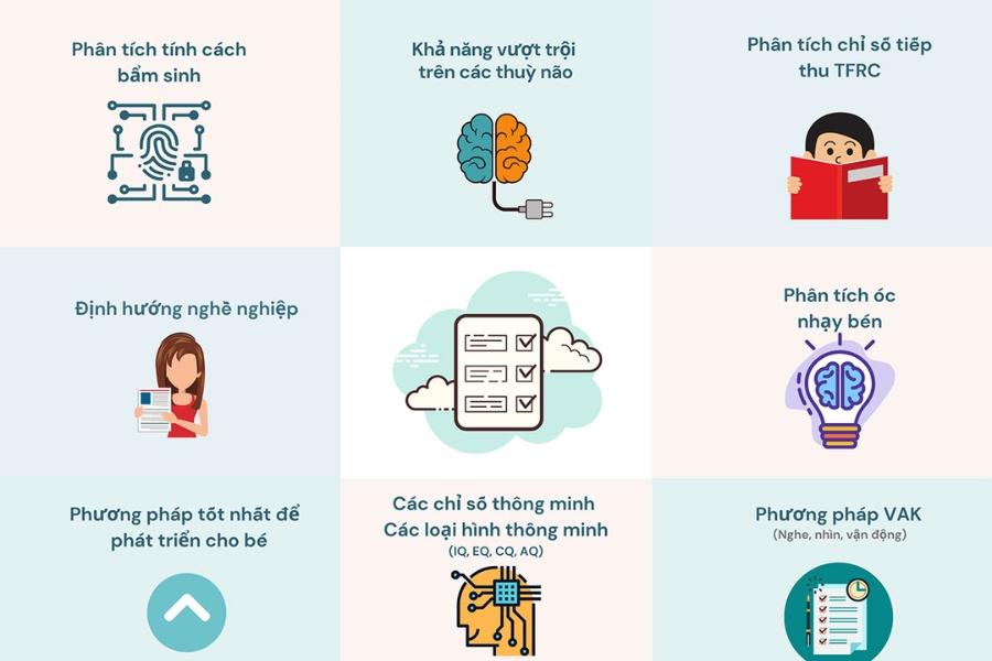 Giải mã tính cách và tài năng của bé Giải mã tính cách và tài năng của bé